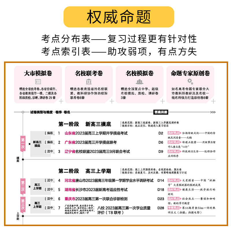 新高考2024版 高考模拟汇编48套英语 高考模拟卷试题套卷子高三英语一轮复习资料 高中英语专项训练高考总复习资料押题卷 高考快递 - 图2