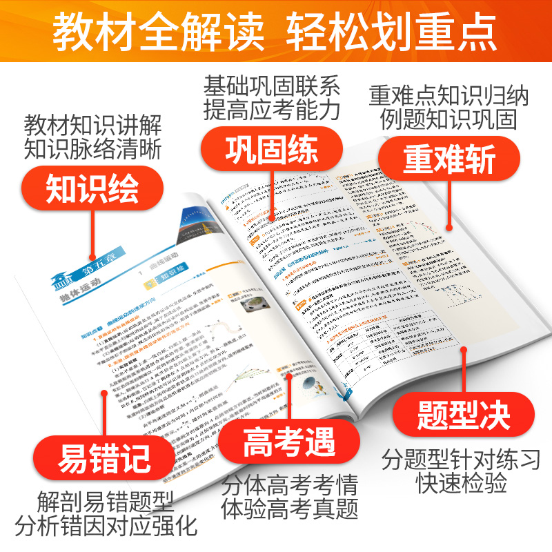 2024新版教材划重点高中物理必修第一册第二三册人教版湘教鲁教版高一高二划重点选择性必修一二三选修123教材同步讲解练习册复习-图2