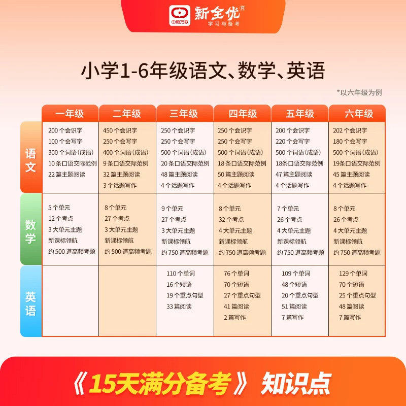2026新版15天满分备考期末系统总复习新全优少年素质教育报一二三四五六年级上下册语文数学英语人教版冀教北师大青岛苏教小学试卷