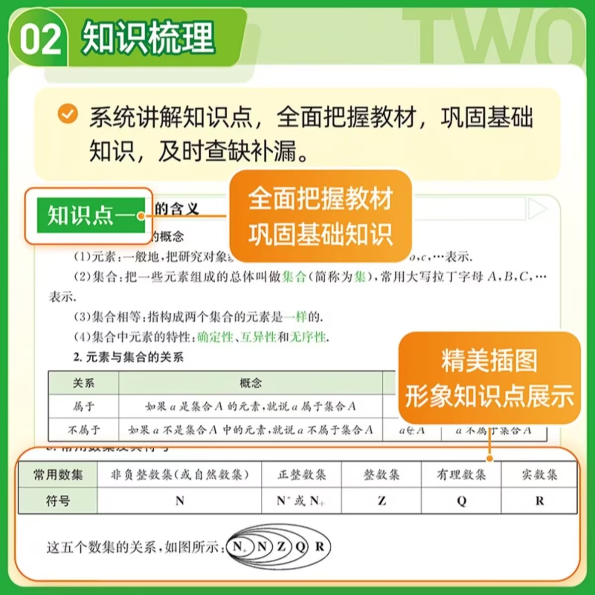 2026满分星秒懂语数英一本全干货大盘点通用版高一二三高考必刷题语文数学英语高中生教辅资料知识大全一本通秒解物化生备背妙必 - 图1