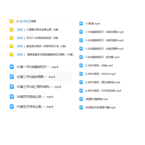 【自动发货】陈凯交易之路三周期股票强化训练营证券精英进阶班-图0