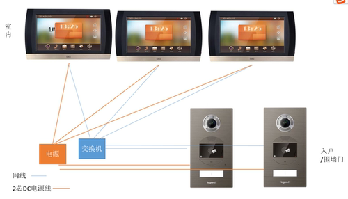 视得安D9000U数字楼宇对讲室内机D1801 D1881 D1981GTU D1901GTU - 图2