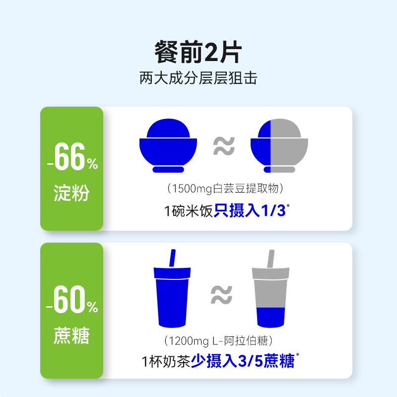 万益蓝WonderLab白芸豆阻断剂压片糖果咀嚼片膳食纤维大餐救星 - 图1