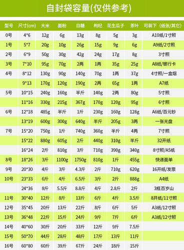 PE透明a4自封袋双面7丝23*33CM 服装袋塑料封口密封袋 100个 - 图2