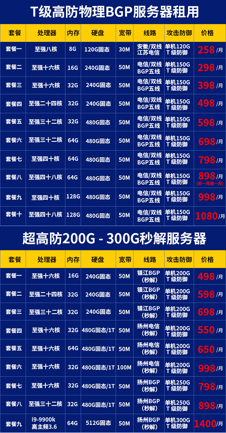 高防物理机独立服务器租用BGP多线秒解网站传奇秒解网页游戏 - 图3