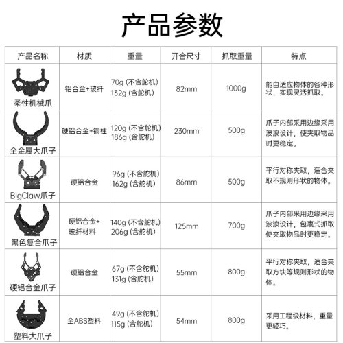 各类机械爪子机器人机械手臂舵机大扭矩diy夹持器柔性金属 机械爪 - 图1
