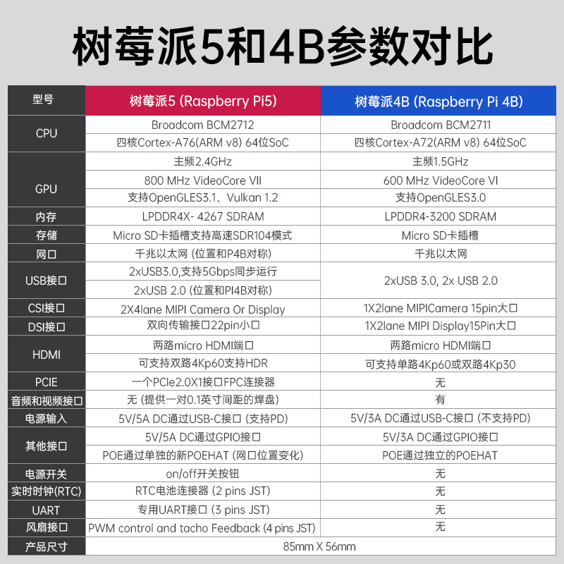 树莓派4b主板4G/8G linux视觉python编程套件Raspberry Pi5开发板 - 图1