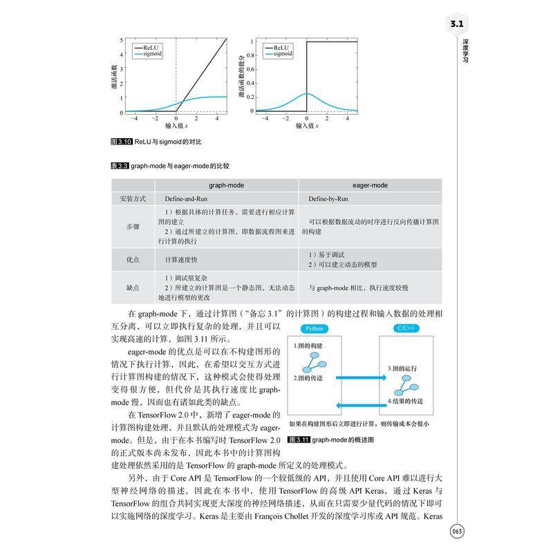 “RT正版” Python深度强化学入门:强化学和深度学搜索与控制   机械工业出版社   计算机与网络  图书书籍