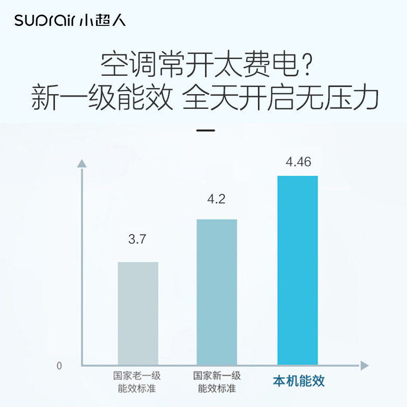 小超人3匹变频立式一级能效柜机 小超人空调空调