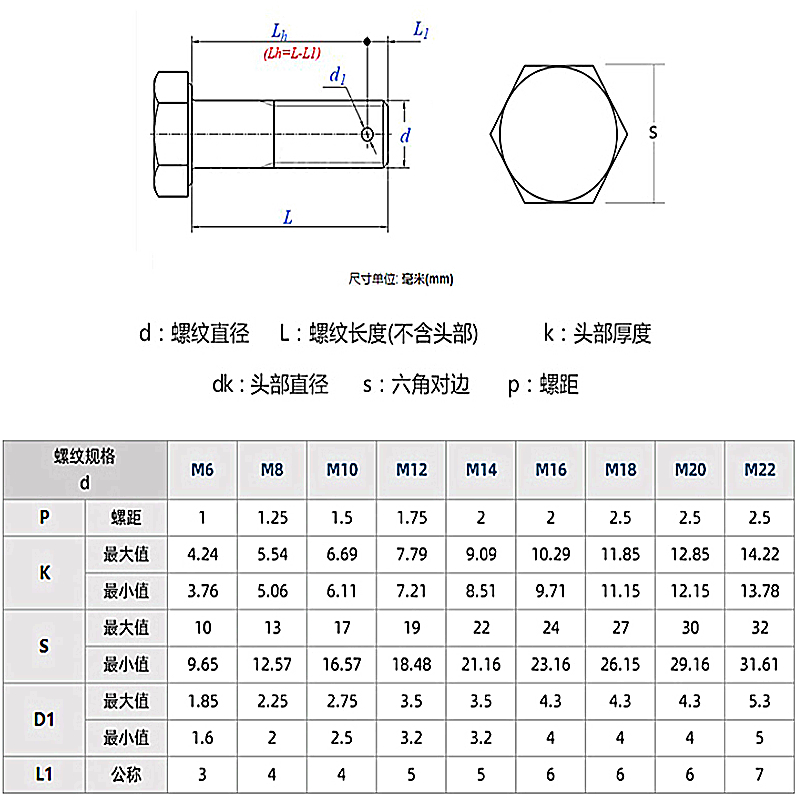 M3-M16 304不锈钢尾部带孔外六角螺丝GB31.1螺杆带孔杆身打孔螺栓