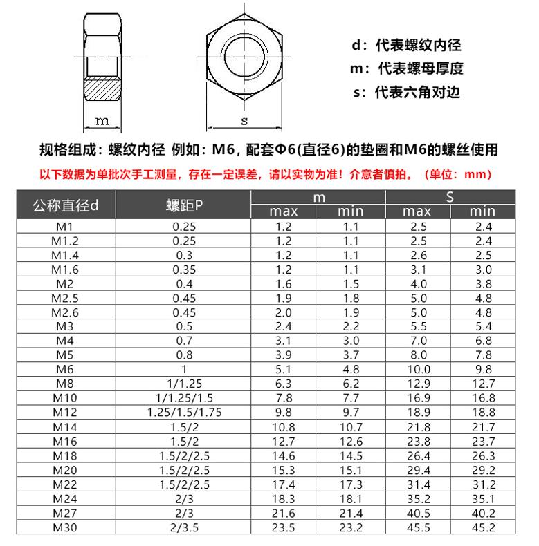 304不锈钢六角细牙螺母螺帽M27M30M33M36M39M42M45M48M52*1.5*2*3