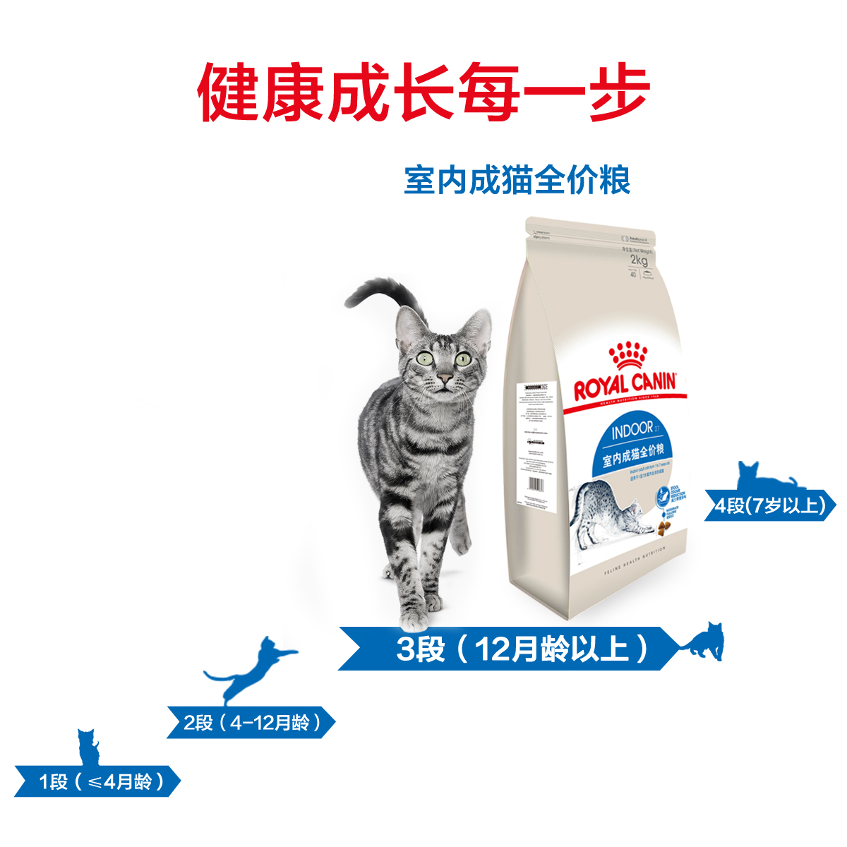 皇家室内成猫猫粮I27英短蓝猫美短布偶波斯猫通用型发腮营养2kg-图0