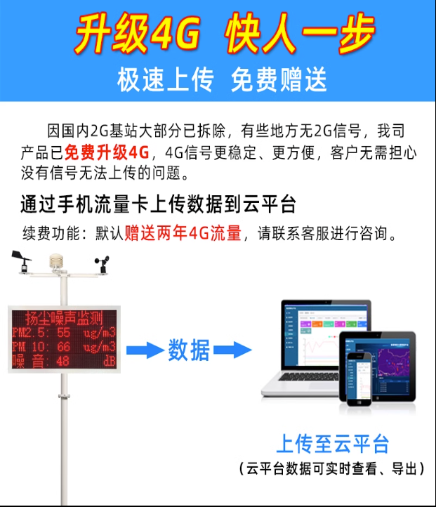 扬尘监测系统工地噪音噪声环境在线监测pm2.5 pm10扬尘检测仪自动 - 图2