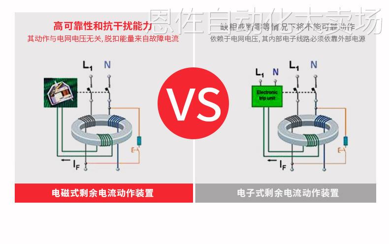 E2S800 R400 PR123/P-LSIG WMP 3P MYOaa框架断路器 ABB-图3