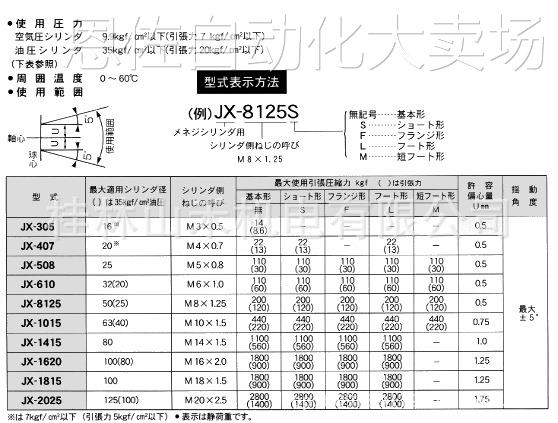 议价特价优势供应日本hikasagiken日笠技研接头jx-305； jx-407 - 图3