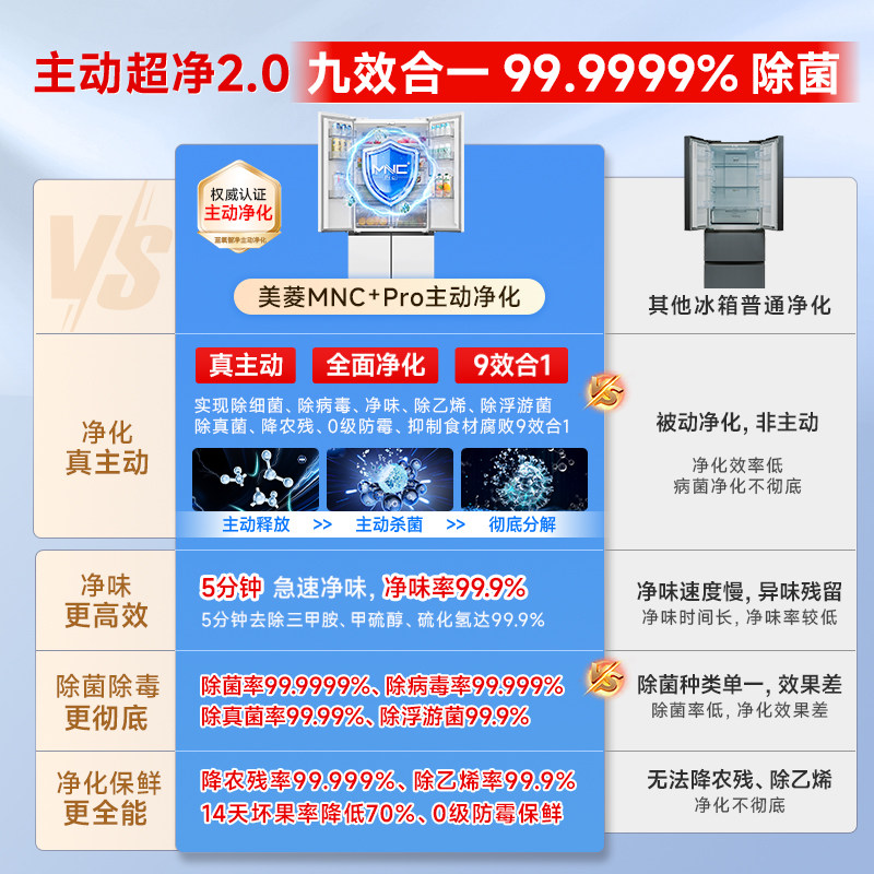 美菱无忧嵌60cm零嵌双系统450L十字四门冰箱无霜家用政换新贴20%