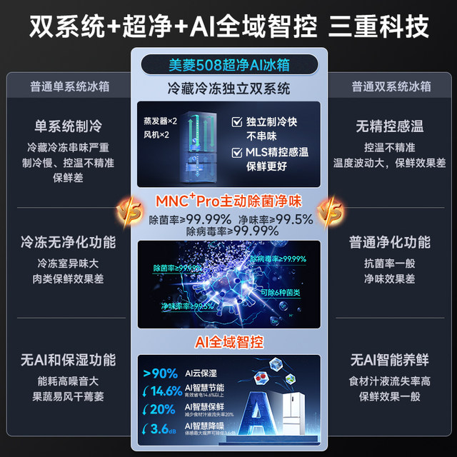 Meiling AI Refrigerator 508L Dual System Sterilization Refrigerator