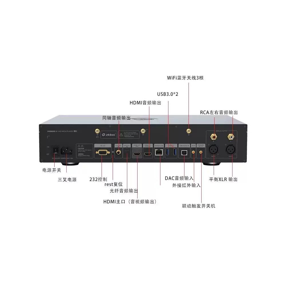 图2