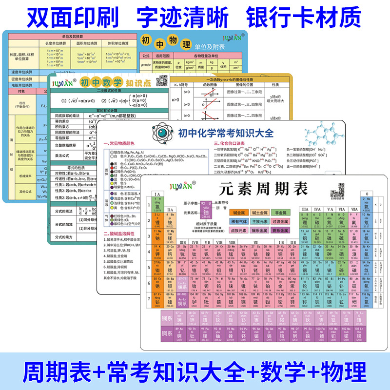 初中化学元素周期表卡片方程式七八九年级数学物理公式知识点速记 - 图0