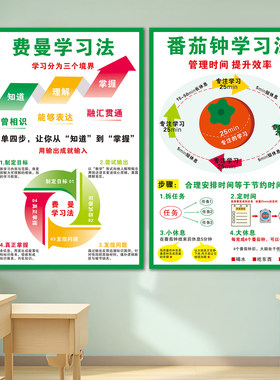 费曼学习法学校高三初三初高中小学励志班级教室布置装饰文化墙贴