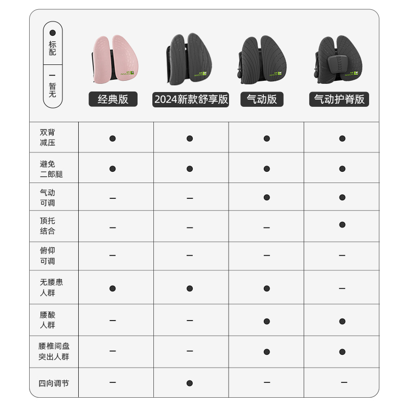 米乔人体工学腰垫护腰靠垫腰靠办公室工位久坐神器腰托座椅子靠背 - 图3