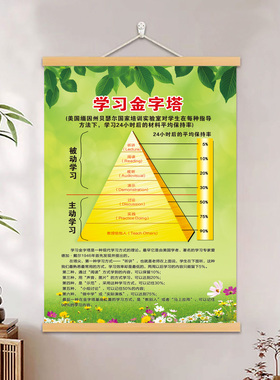 霍金斯能量等级表公司办公室挂画情绪能量层级正负能量树心理挂画