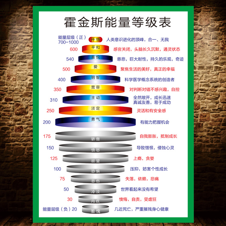 能量树消极树积极树心态树墙贴画画办公室学校教室家庭海报贴纸-图2