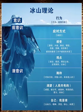 马斯洛需求层次冰山理论挂图心理咨询室情绪情感能量层海报画