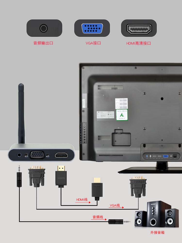 无线VGA同屏器手机连接AV老电视投影仪高清hdmi显示器4K投屏神器 - 图2