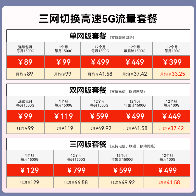 飞猫智联5G全网通路由器家用千兆wifi6网口出租屋酒店民宿