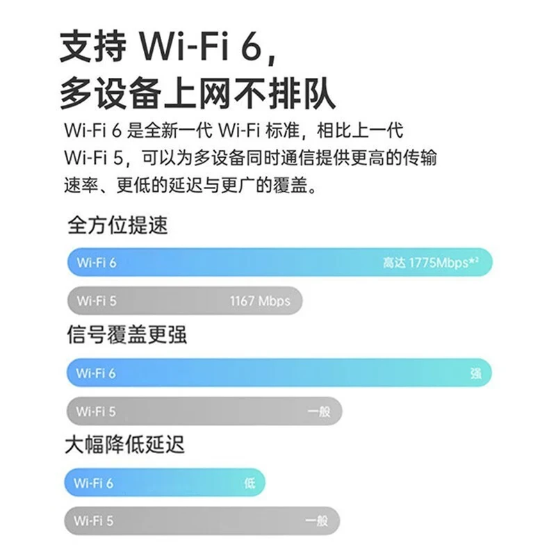飞猫智联5G cpe随身无线热点手机电脑两用户外露营便携式无线网卡随身5g插卡路由器