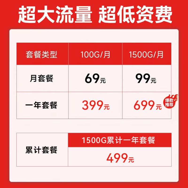 飞猫智联5G cpe随身无线热点手机电脑两用户外露营便携式无线网卡随身5g插卡路由器