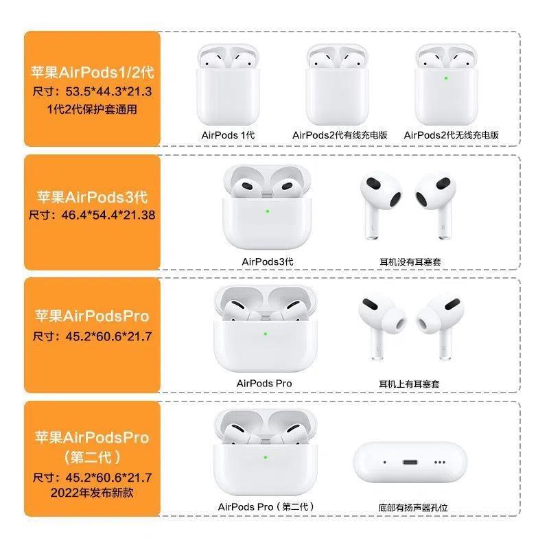 福袋盲盒AirPodsPro适用于AirPods1苹果无线蓝牙简约小清新耳机壳AirPods 3硅胶透明随机AirPods2耳机壳福袋