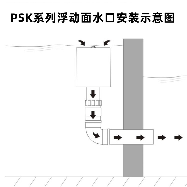 锦鲤鱼池水面浮动式面吸口收集落叶漂浮物泡沫自动上下调节过滤器-图0