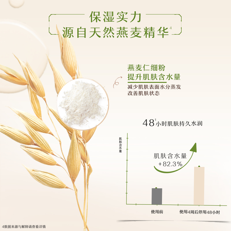 【胡可推荐】Aveeno艾惟诺男女全身滋润身体乳354ml