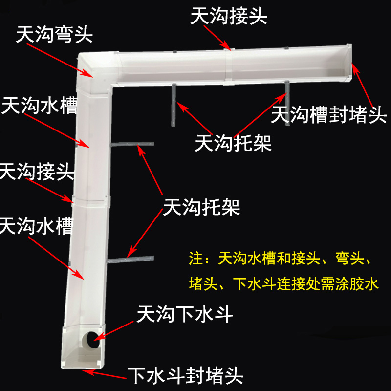 PVC天沟屋檐雨水槽配件塑料落水槽u型房檐接水槽托架檐沟排水槽 - 图1