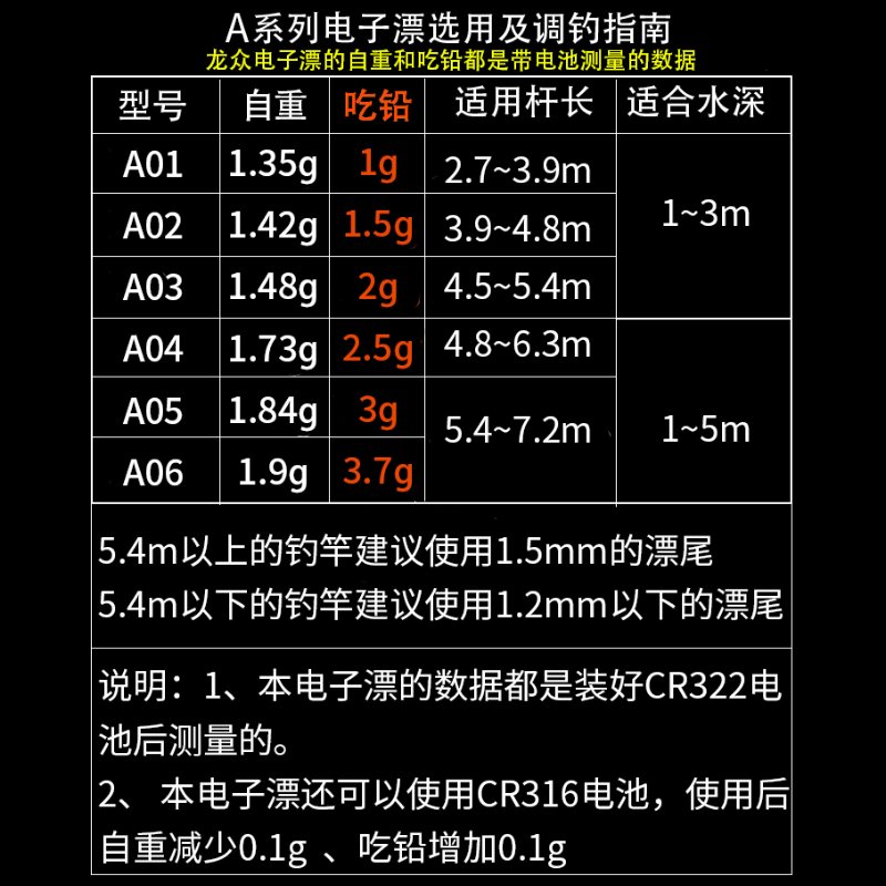 龙众316夜光漂322电子漂轻口加长高灵夜钓浮漂浮水颗粒用鲫鱼漂-图2