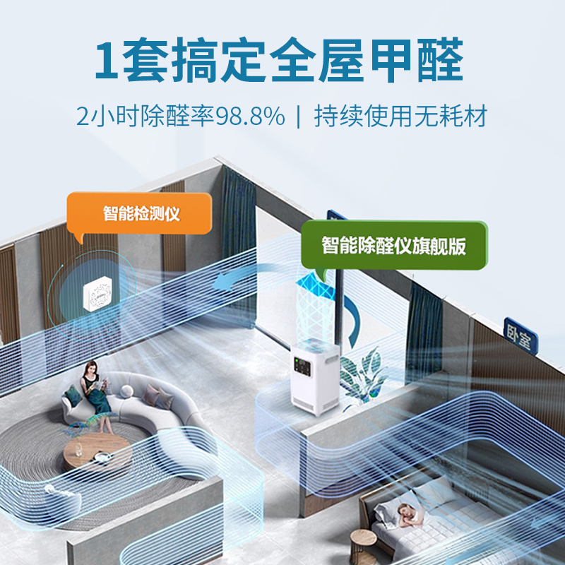 创绿家空气净化器除甲醛新房家用除烟尘神器甲醛清除除醛仪旗舰版