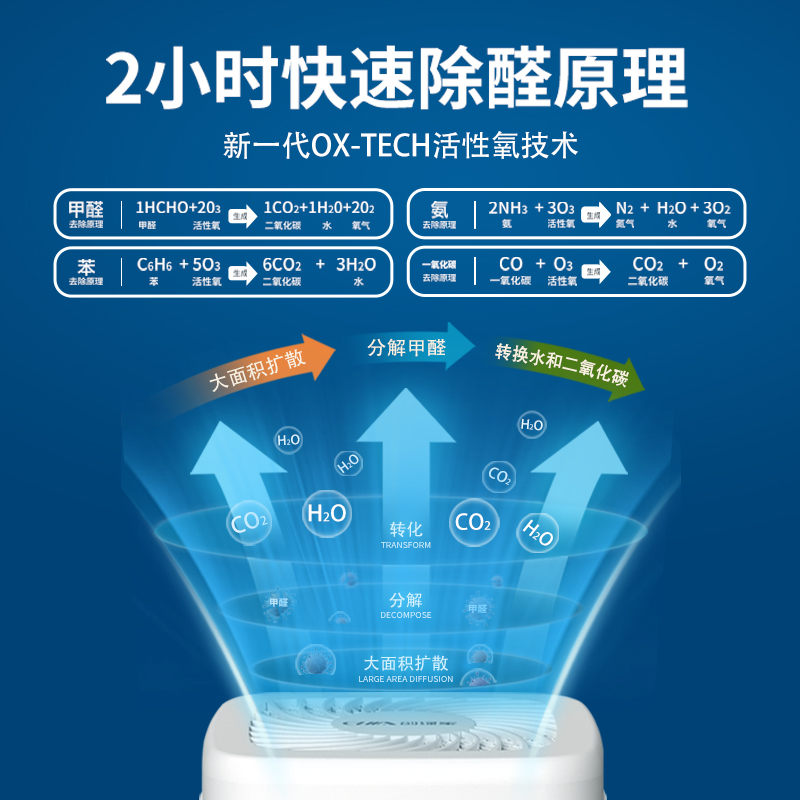 创绿家空气净化器除甲醛新房家用甲醛分解清除臭氧除烟神器除醛仪-图1