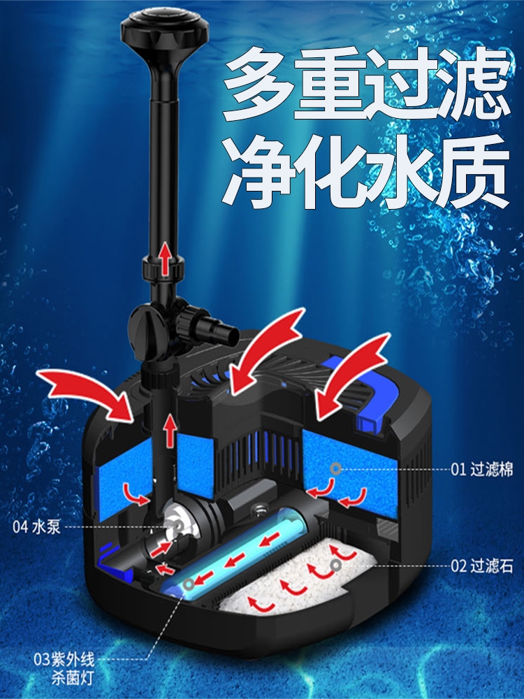 森森格池假山流水喷泉水泵潜水泵抽水循环泵过滤泵CUF3800/5800-图1