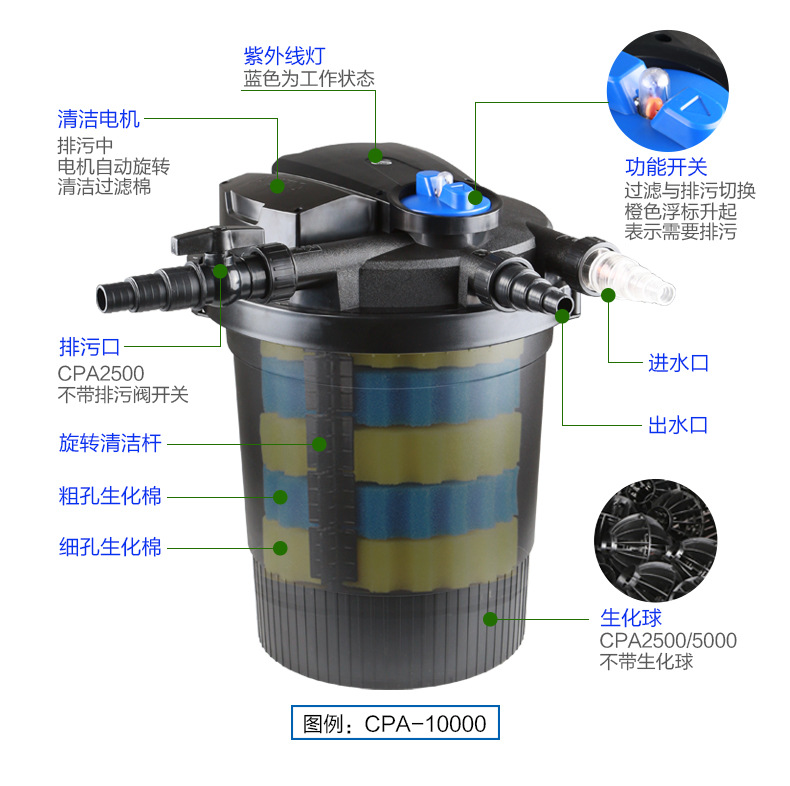 专票 森森格池CPA-5000/1/20000/30000/50000锦鲤鱼池净化过滤器 - 图0