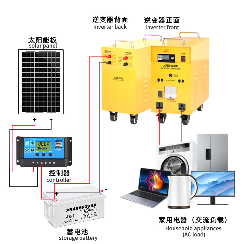 太阳能发电系统220V全套电池板家用5000w大功率空调充电移动电源 - 图0