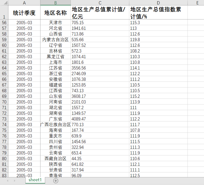 中国及31省直辖市GDP2023-2005季度数据地区生产总值累计值及指数