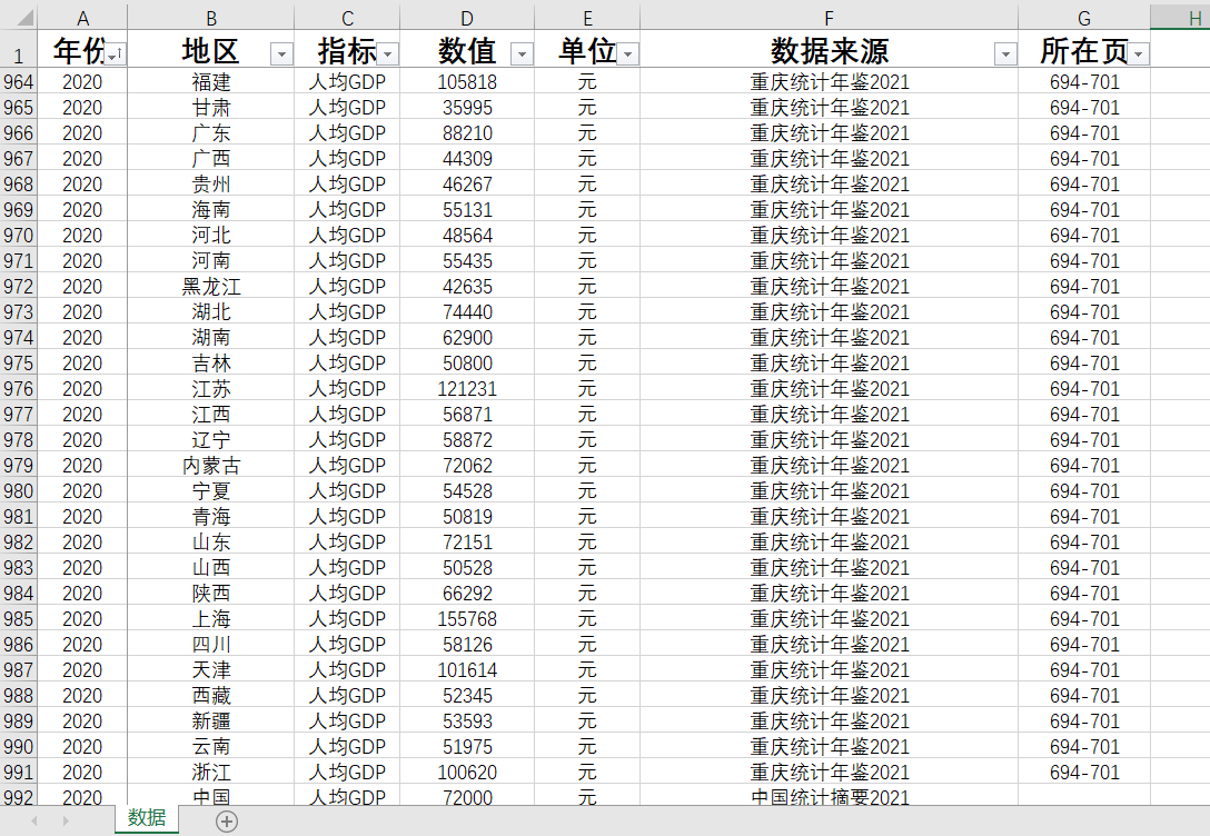 中国及31个省级人均GDP1992-2022数据另提供各地区行业数据代查询 - 图0