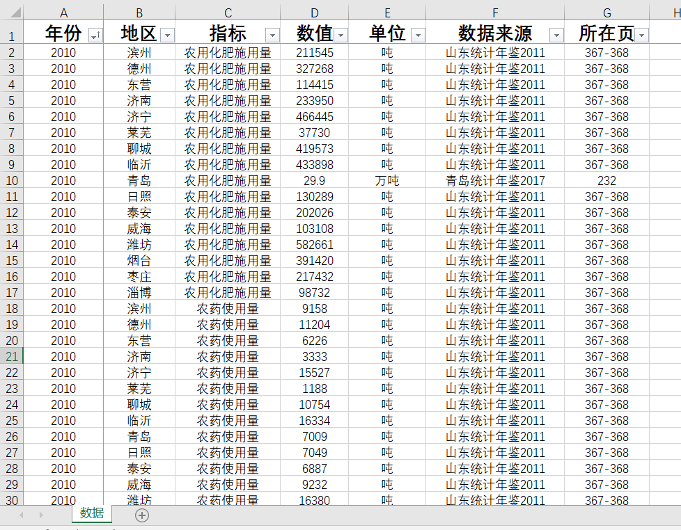 山东地级市农业统计数据17个地级市农业数据另查询整理年鉴数据 - 图0