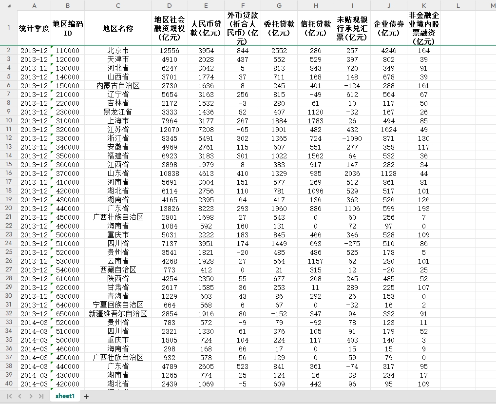 31省级201312—2023季度中国02-2023年度社会融资规模增量及构成-图1