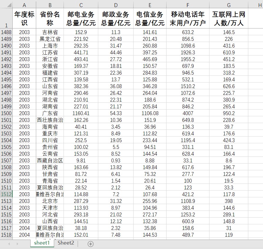 各省邮电业务量邮政业务量电信业务量移动电话用户互联网上网人数-图2