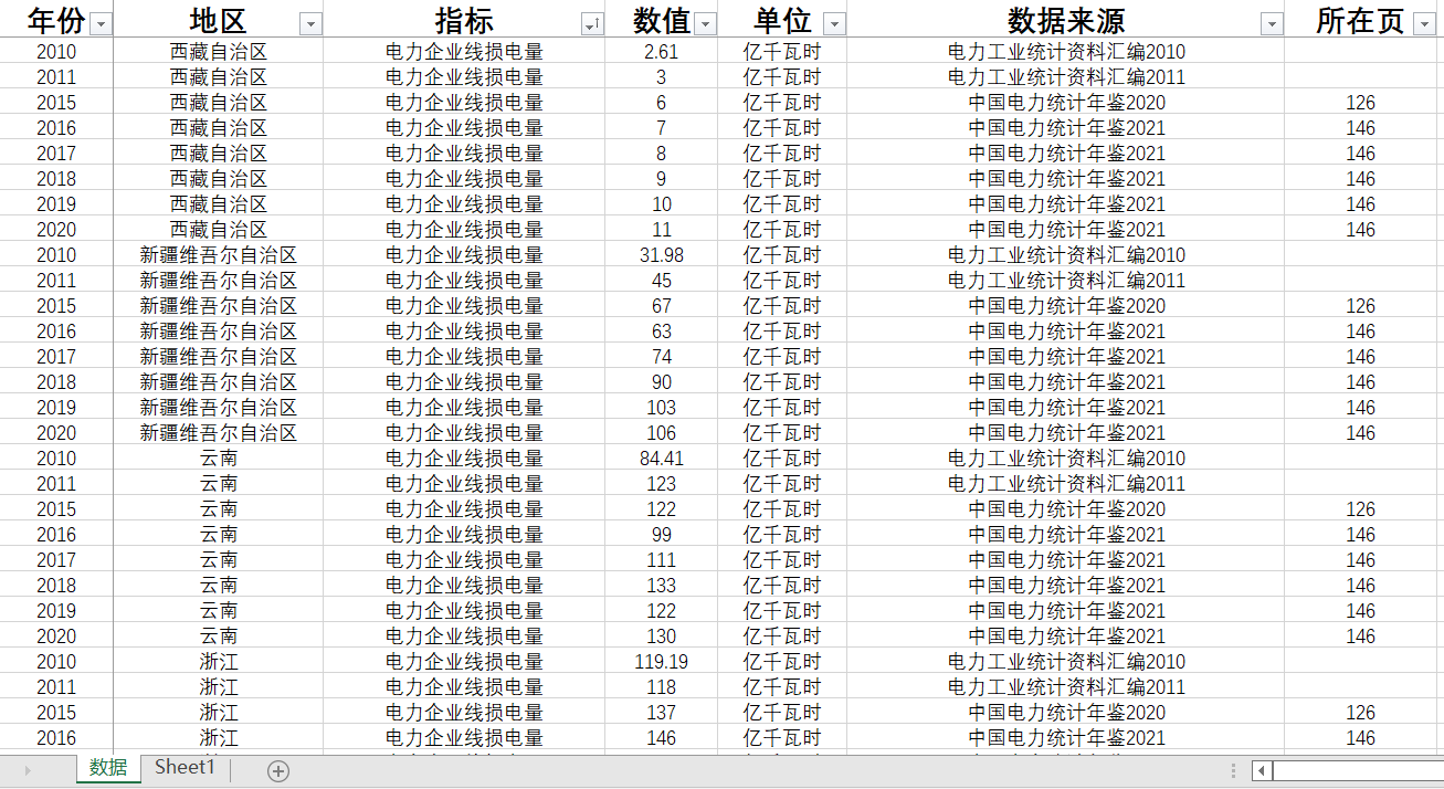 城乡居民生活用电量电力企业线损电量电力消费弹性系数人均生活用 - 图2