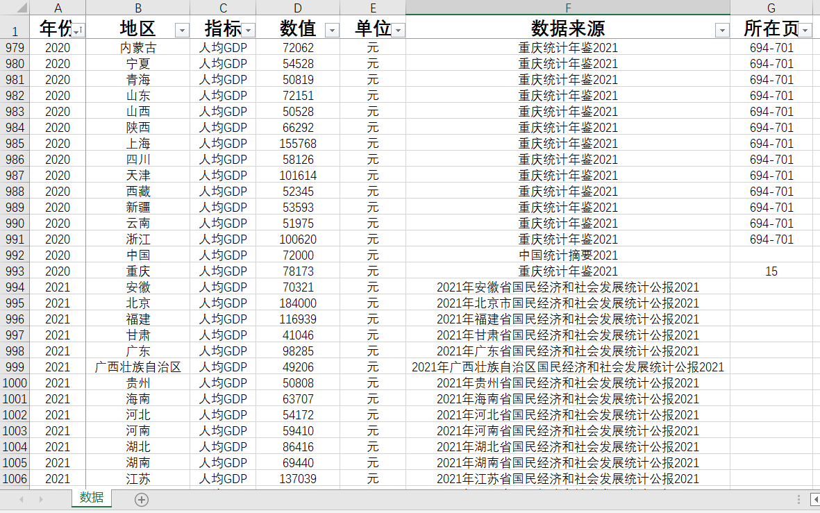 中国及31个省级人均GDP1992-2022年度数据省级人均地区生产总值 - 图1