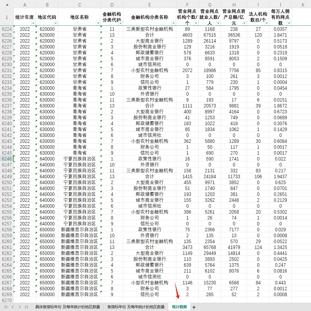 各省银行业金融机构分布营业网点法人机构个数从业人数资产总额等-图0